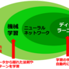 【超優しいデータサイエンス・シリーズ】機械学習とディープラーニングの関係は？