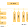 中国の国家機関その5（人民法院）