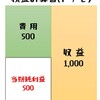 税効果会計その２～貸倒引当金の繰入限度額～