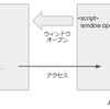 Cross-Origin-Opener-Policyについて