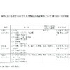 夜だるま新型コロナ情報／山形県詳細