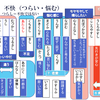 古文単語は意味分類の表を作って理解しよう！　古文単語の覚え方　単語５「不快な気持ち（つらい・悩む）」をあらわす単語