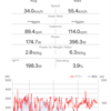 日 世冨慶折り返し 100km 175,169w