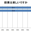 ３１７０　前期授業評価②