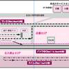 今シーズン初戦は長良川ミドルトライアスロンだ！