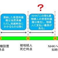 nhkの訪問員が最高裁判決を持ち出してもtvや携帯電話を教える義務は無い 事実を整える nhkの訪問員が最高裁判決を持ち出してもtvや携帯電話を教える義務は無い 事実を整える