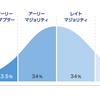 イノベーター理論と人口ピラミッドで決まっていること