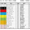 フィリーズレビュー（GⅡ）、中山牝馬S（GⅢ）予想