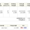 投資信託/28　NISAでSPXL