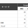 独自ドメインはやはり効果がある！という話