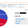 ボーナス前だけど、当面はつみたてNISAとiDeCo以外は貯金せざるを得ない