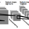 「Xception: Deep Learning with Depthwise Separable Convolutions」を読んで勉強したので参考になった資料とかまとめておく