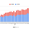 3月の配当金と残高まとめ。