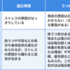 3月18日(月)／1⃣適応障がい／2⃣パラレルチャンネル／3⃣キンギョソウ／4⃣赤い律動の月／2024年