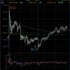 デイトレ初心者ブログ（2024/3/13)