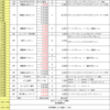 2021年マリオットプラチナ＆チタン修行　１月～4月経過状況報告　