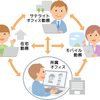 テレワーク再々論　もはや実態論として　テレワーク定着には実務者よりも上席者の「ITリタラシー」では？