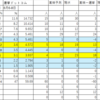 コメの価格をさげる方法（１５）