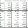 第１２回　運用成績報告