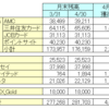 マイル獲得数報告　2017年4月　超不作でわずか4,435マイル(涙)