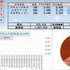 100万円長期投資　2月2週　成績