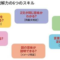 馬と鹿【A.I vs 教科書の読めない子供たち・A.Iに負けない子供を育てる／新井紀子】