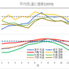 【新型コロナ】夏の高校野球できるかも？