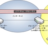 (WindowsServer2008)会社と自宅間で L2TP/IPSec VPNを構築してみた