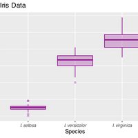 Excel10で箱ひげ図 Box Plot を作成する方法 非it企業に勤める中年サラリーマンのit日記 Excel10で箱ひげ図 Box Plot を作成する方法 非it企業に勤める中年サラリーマンのit日記