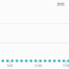 【バッテリー不具合と復旧の記録　第2弾】バッテリー残量が0％をキープして0.4GHz固定になってしまった日の話