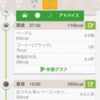 食事系のiOSアプリ比較検討しようと思ったけど「あすけん」ひとまず使いはじめました。