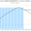 1973年～1975年　日本の実質株価の推移　(景気後退期)