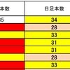 FX　サイクル理論　ドル円・クロス円　ボトム時間突入～～～