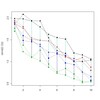 単調増加の検出と比較（７）Isotonic programming のためのRのパッケージ・関数(IsoGene,pava()とquadprog,solve.QP())について