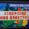 「効果のない除染」と「虎の尾」を踏んだ橋下さん？