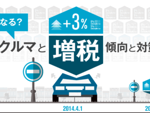 クルマと増税　傾向と対策　下取り＆買取でお得なのは？