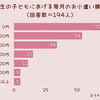 小学生の子どものお小遣い いくらが妥当？3000円以上は数%