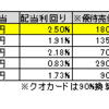 7月おすすめ優待