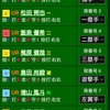 '23夏大新潟県予選