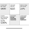 2022年末にS&P500の2023年末ターゲット予想4800をほぼ当てた人、2025年までにS&P500は6,000に