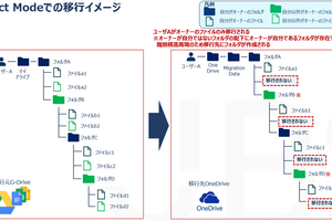 MigrationWizを使用してGoogleDriveからOneDriveへデータ移行をする際の移行モード