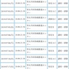 〜わからん帳月間の受付状況〜