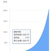 ●若者に朗報！毎日3分だけ早起きして300円節約 それを積立投資するだけで老後2000万円問題は解決！