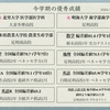 今学期2024/3の優秀成績