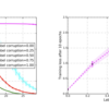 SaaS: Speed as a Supervisor for Semi-supervised Learning