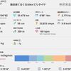 諏訪湖ぐるぐる30kmでリタイヤ