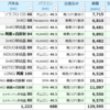 4月発電量公開 ん～、微妙