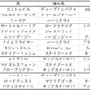 【ABH】ホープフルステークス2020出走馬予定馬血統考察と消去法予想