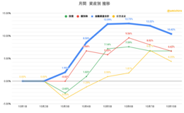 記事を見る