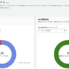 Public IP InsightsでIPv4の使用状況を確認してみる